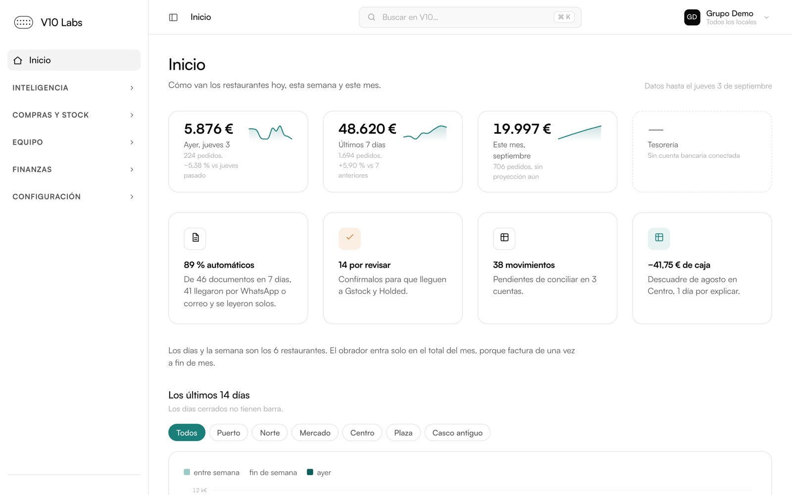 Portal de V10: panel de inicio de un grupo de restaurantes
